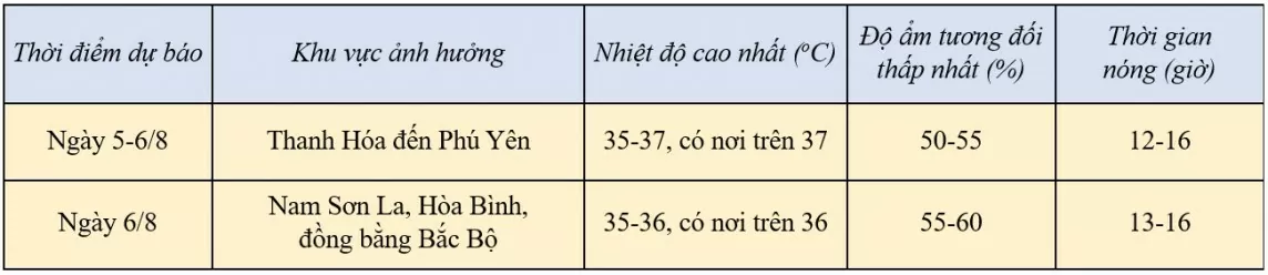 Dự báo thời tiết ngày mai 5/8/2024: …