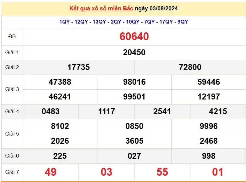 XSMB 5/8, Kết quả xổ số miền Bắc hôm nay 5/8/2024, xổ số miền Bắc 5 tháng 8, trực tiếp XSMB 5/8