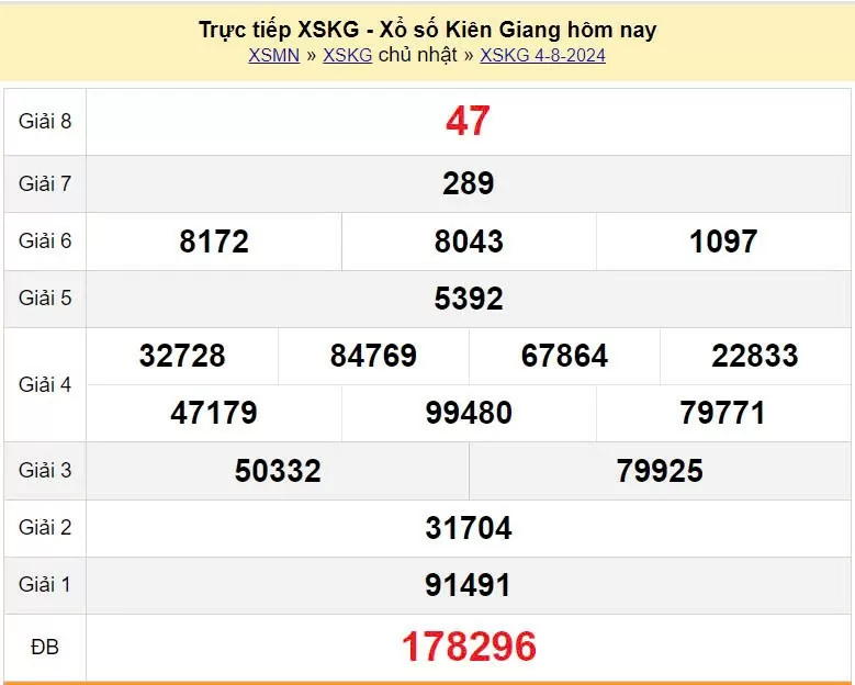 XSKG 4/8, Xem kết quả xổ số Kiên Giang hôm nay 4/8/2024, xổ số Kiên Giang ngày 4 tháng 8