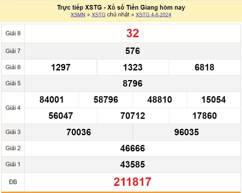 XSTG 11/8, Kết quả xổ số Tiền Giang hôm nay 11/8/2024, KQXSTG chủ Nhật ngày 11 tháng 8