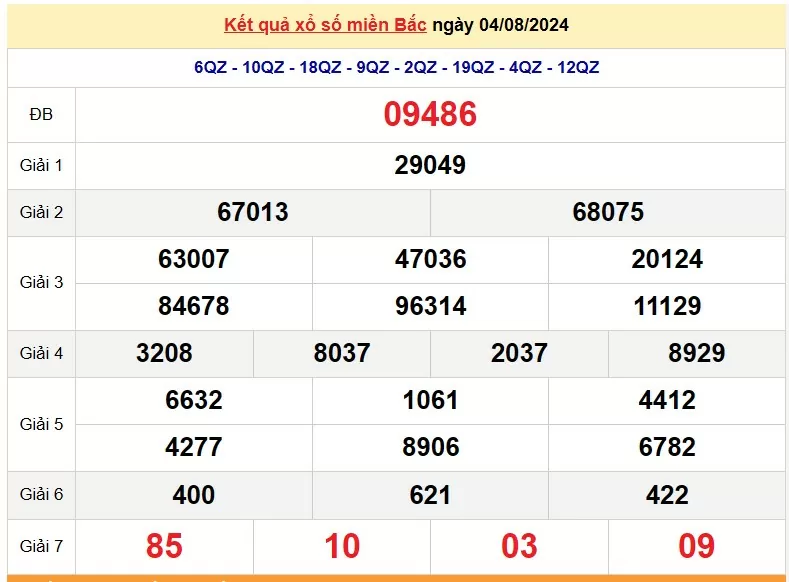 Kết quả Xổ số miền Bắc ngày 4/8/2024, KQXSMB ngày 4 tháng 8, XSMB 4/8, xổ số miền Bắc hôm nay