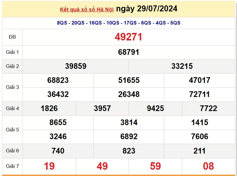 XSHN 5/8, Kết quả xổ số Hà Nội hôm nay 5/8/2024, KQXSHN thứ Hai ngày 5 tháng 8