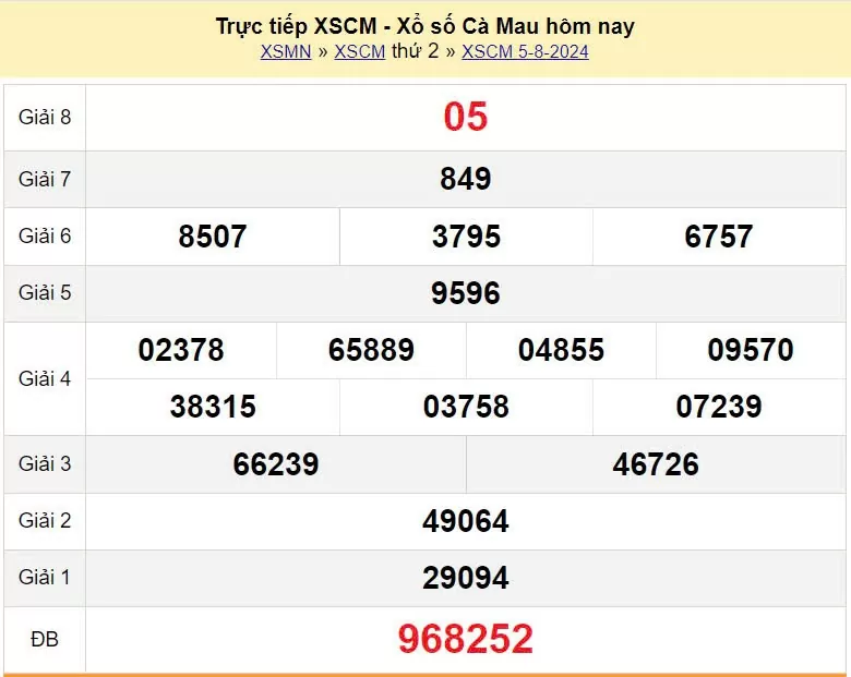 XSCM 5/8, xổ số Cà Mau ngày 5 tháng 8. Kết quả xổ số Cà Mau Thứ Hai ngày 5/8/2024