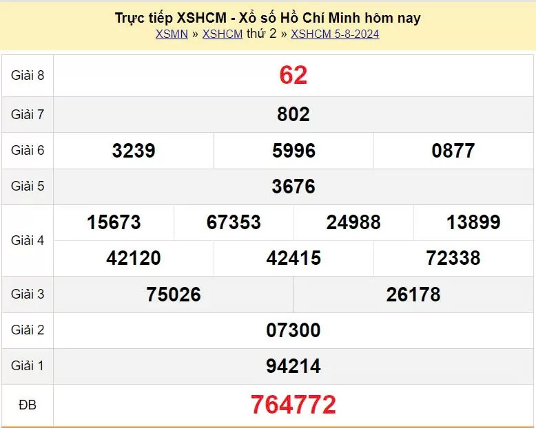 XSHCM 5/8, xổ số TP.HCM ngày 5 tháng 8. Kết quả xổ số TP.HCM Thứ Hai ngày 5/8/2024