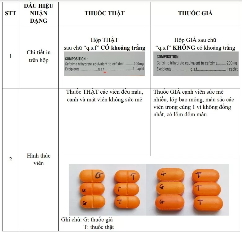 Giải quyết nỗi ám ảnh mang tên thuốc giả