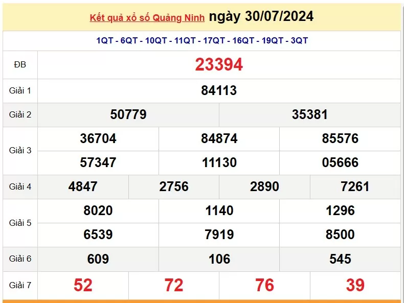 XSQN 23/7, Kết quả xổ số Quảng Ninh hôm nay 23/7/2024, KQXSQN thứ Ba ngày 23 tháng 7