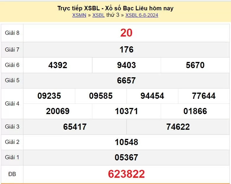 XSBL 6/8, Xem kết quả xổ số Bạc Liêu hôm nay 6/8/2024, xổ số Bạc Liêu ngày 6 tháng 8