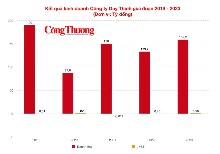 Mạng lưới đại gia 'họ Phạm' thâu tóm thị trường địa ốc Quảng Bình