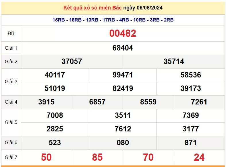 XSMB 8/8, Kết quả xổ số miền Bắc hôm nay 8/8/2024, xổ số miền Bắc 8 tháng 8, trực tiếp XSMB 8/8