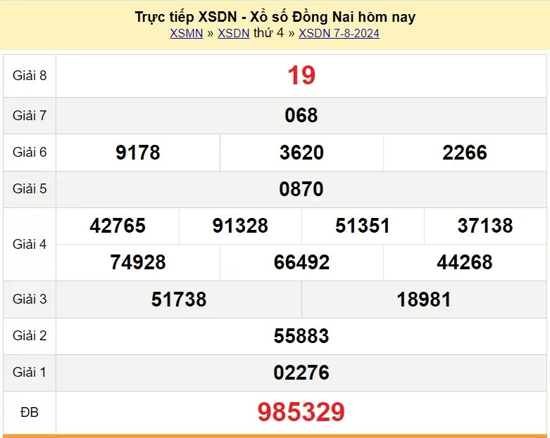 XSDN 7/8, Kết quả xổ số Đồng Nai hôm nay 7/8/2024, KQXSDN thứ Tư ngày 7 tháng 8