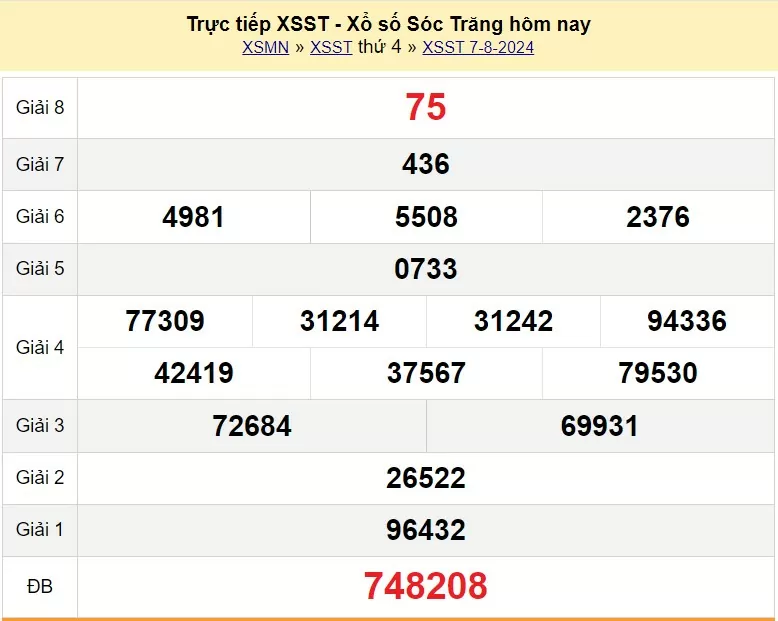 XSST 21/8, Kết quả xổ số Sóc Trăng hôm nay 21/8/2024, KQXSST thứ Tư ngày 21 tháng 8