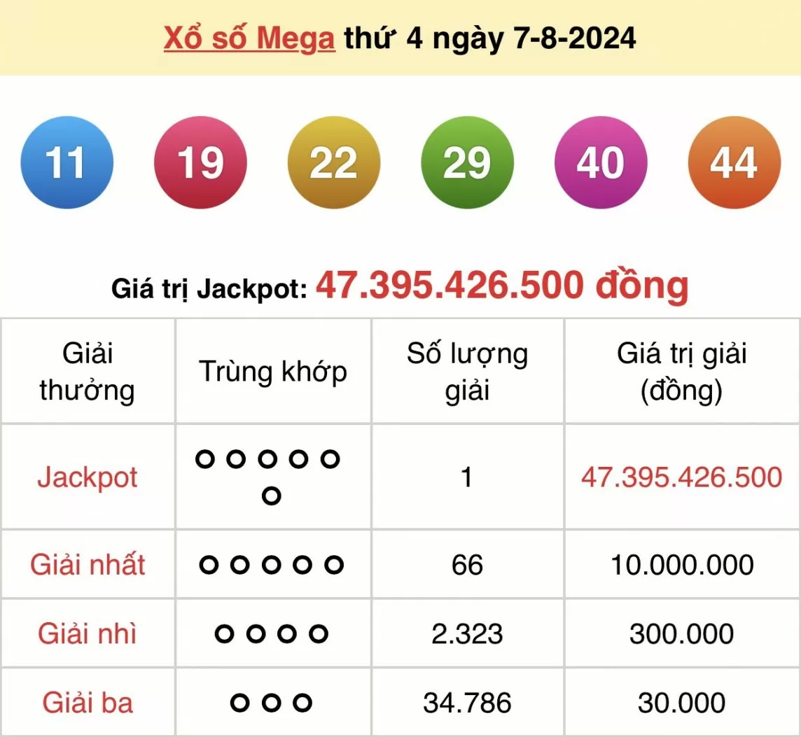 Kết quả xổ số Vietlott Mega 6/45 ngày 7/8/2024