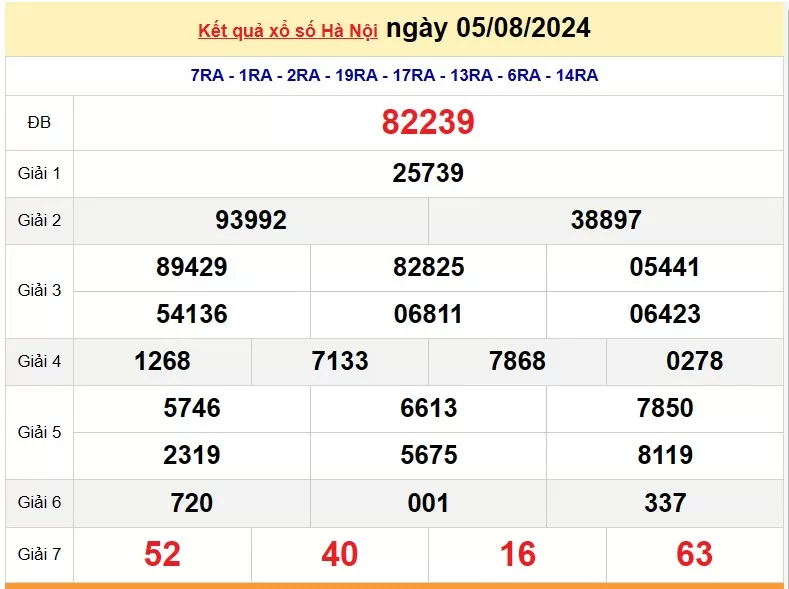 XSHN 12/8, Kết quả xổ số Hà Nội hôm nay 12/8/2024, KQXSHN thứ Hai ngày 12 tháng 8