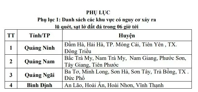 Cảnh báo lũ quét, sạt lở đất do mưa lũ ở Quảng Ninh, Quảng Nam, Quảng Ngãi và Bình Định