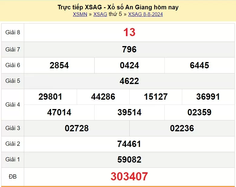 XSAG 15/8, Kết quả xổ số An Giang hôm nay 15/8/2024, KQXSAG thứ Năm ngày 15 tháng 8