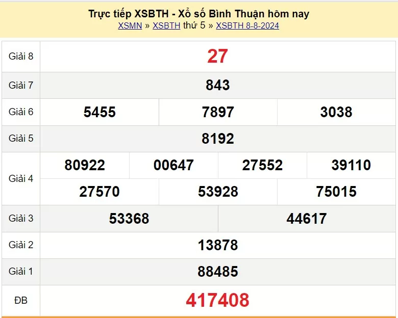 XSBTH 22/8, Kết quả xổ số Bình Thuận hôm nay 22/8/2024, KQXSBTH thứ Năm ngày 22 tháng 8