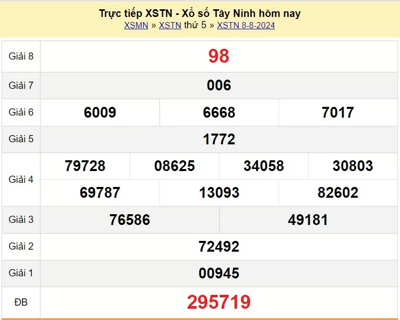 XSTN 22/8, Kết quả xổ số Tây Ninh hôm nay 22/8/2024, KQXSTN thứ Năm ngày 22 tháng 8