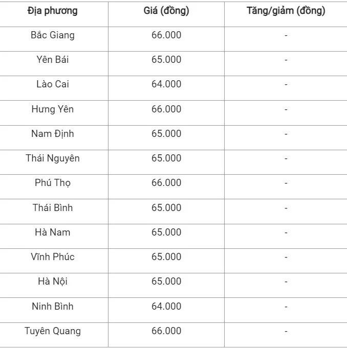 Giá heo hơi hôm nay ngày 9/8/2024: Giảm 1.000 đồng/kg ở miền Trung