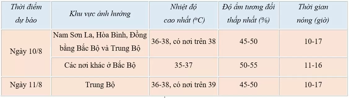 Dự báo thời tiết ngày mai 10/8/2024: Bắc Bộ, Trung Bộ nắng nóng gay gắt trên 38 độ