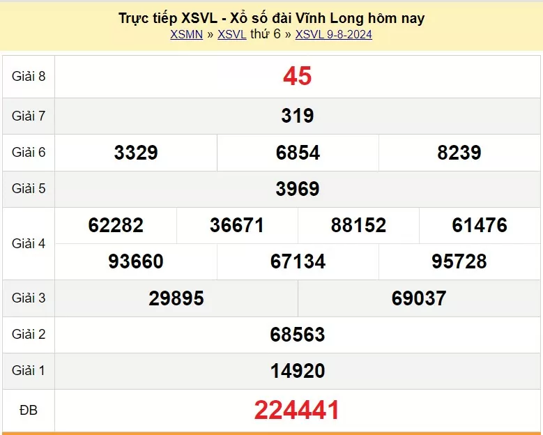 XSVL 16/8, Kết quả xổ số Vĩnh Long hôm nay 16/8/2024, KQXSVL thứ Sáu ngày 16 tháng 8