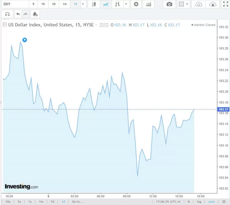 Tỷ giá USD hôm nay 10/8/2024: