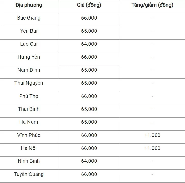 Giá heo hơi hôm nay ngày 10/8/2024: