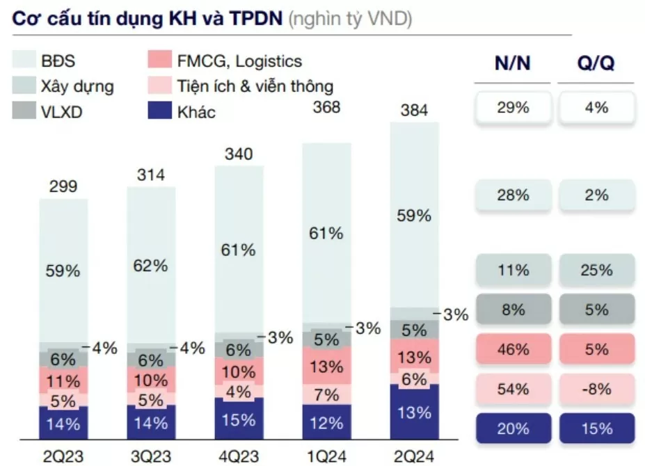 FiinRatings nâng hạng tín nhiệm Techcombank nhờ khả năng huy động vốn và thanh khoản