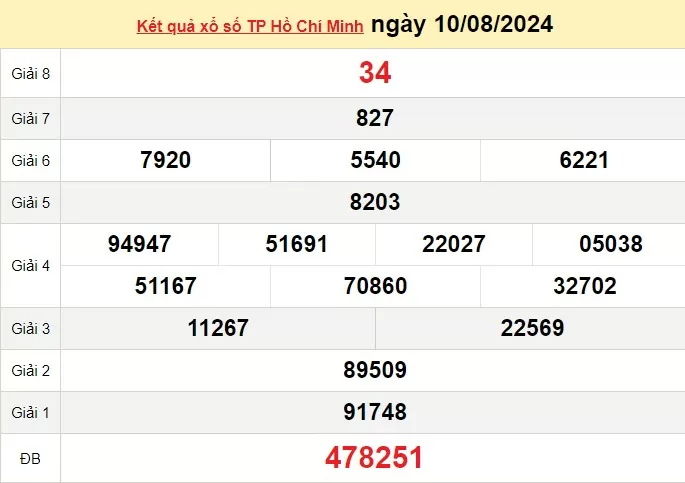 XSHCM 12/8, xổ số TP.HCM ngày 12 tháng 8. Kết quả xổ số TP.HCM Thứ Hai ngày 12/8/2024