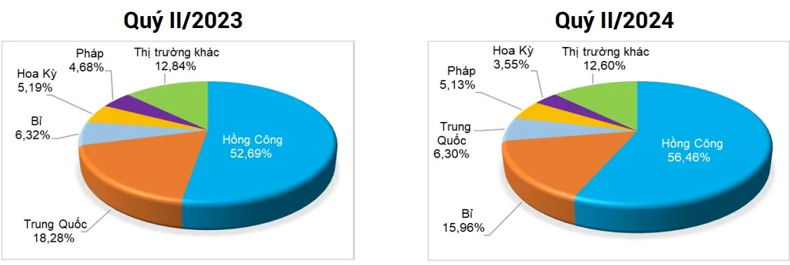 Ngành chăn nuôi hướng tới mục tiêu xuất khẩu tỷ USD