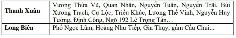 Cảnh báo ngập lụt khu vực nội thành Hà Nội ngày hôm nay 11/8