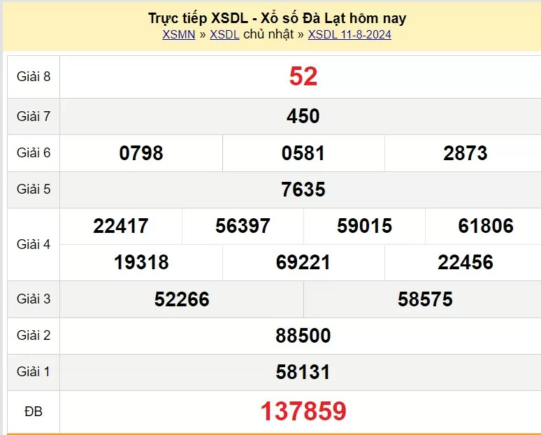 XSDL 11/8, Kết quả xổ số Đà Lạt hôm nay 11/8/2024, KQXSDL chủ Nhật ngày 11 tháng 8