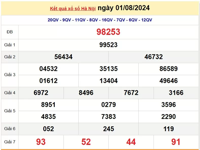 XSHN 12/8, Kết quả xổ số Hà Nội hôm nay 12/8/2024, KQXSHN thứ Hai ngày 12 tháng 8