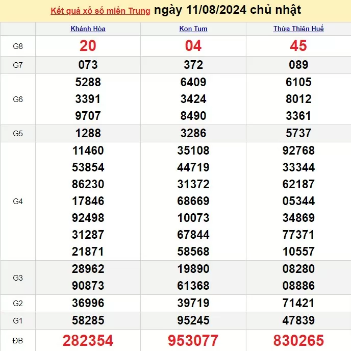 XSMT 11/8, Kết quả xổ số miền Trung hôm nay 11/8/2024, xổ số miền Trung ngày 11 tháng 8,trực tiếp XSMT 11/8
