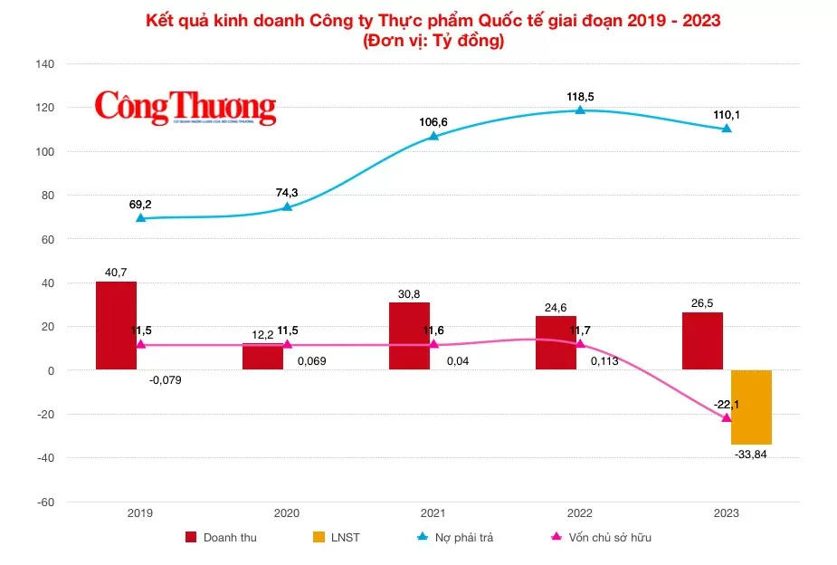 Hibeco Group: Hãng bia 30 năm quyết 'thay áo' chờ 'đổi vận'