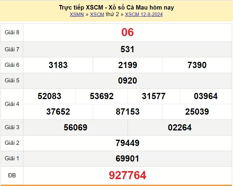 XSCM 12/8, Kết quả xổ số Cà Mau hôm nay 12/8/2024, KQXSCM thứ Hai ngày 12 tháng 8