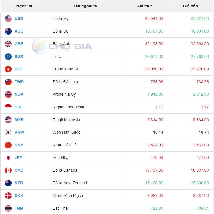 Tỷ giá USD hôm nay 13/8/2024: Chỉ số USD Index (DXY) dừng ở mức 103,12 điểm