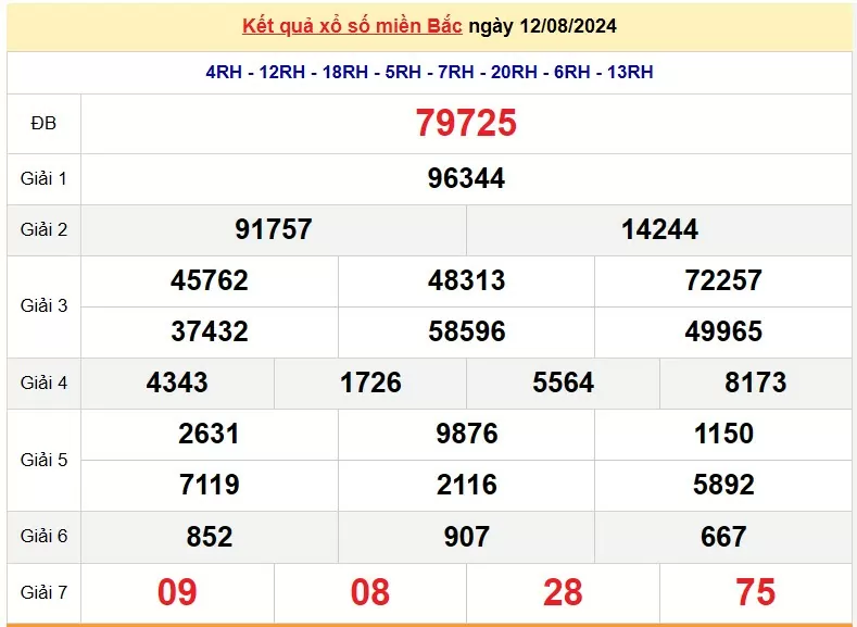 XSMB 14/8, Kết quả xổ số miền Bắc hôm nay 14/8/2024, xổ số miền Bắc 14 tháng 8, trực tiếp XSMB 14/8