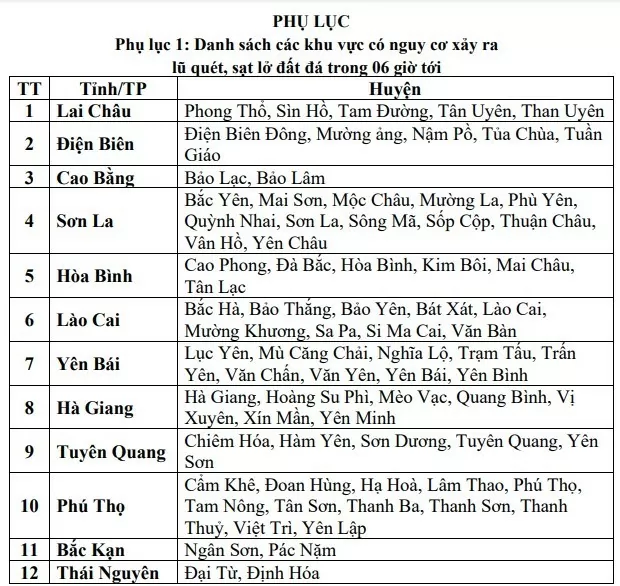 Cảnh báo lũ quét, sạt lở đất do mưa lũ các tỉnh khu vực Bắc Bộ hôm nay 13/8/2024