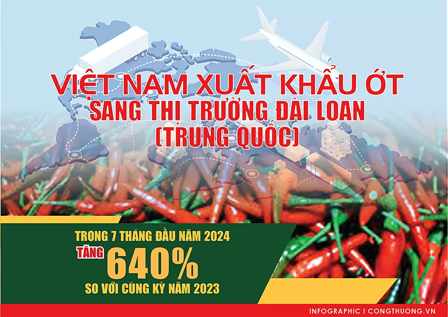 Infographic | Xuất khẩu ớt sang thị trường Đài Loan (Trung Quốc) tăng 640%