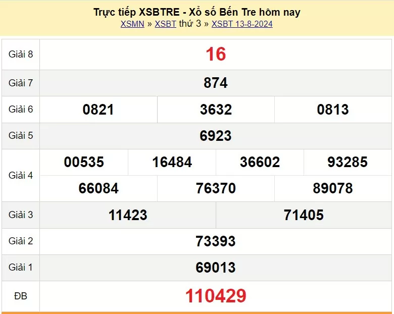 XSBTR 27/8, Kết quả xổ số Bến Tre hôm nay 27/8/2024, KQXSBTR thứ Ba ngày 27 tháng 8