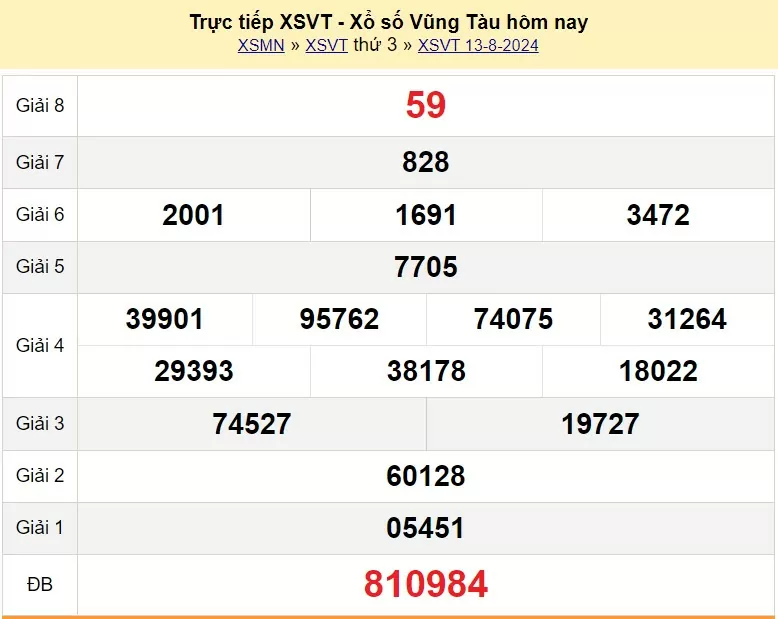 XSVT 20/8, Xem kết quả xổ số Vũng Tàu hôm nay 20/8/2024, xổ số Vũng Tàu ngày 20 tháng 8