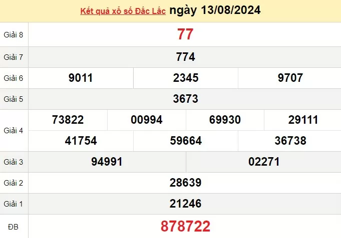 XSDLK 13/8, kết quả xổ số Đắk Lắk hôm nay 13/8/2024, xổ số Đắk Lắk ngày 13 tháng 8