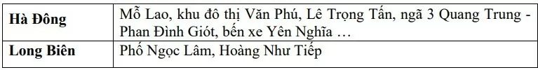 Cảnh báo ngập lụt khu vực nội thành Hà Nội ngày hôm nay 14/8