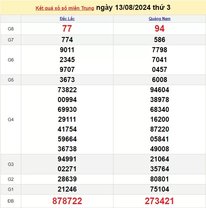 XSMT 13/8, Kết quả xổ số miền Trung hôm nay 13/8/2024, xổ số miền Trung ngày 13 tháng 8,trực tiếp XSMT 13/8