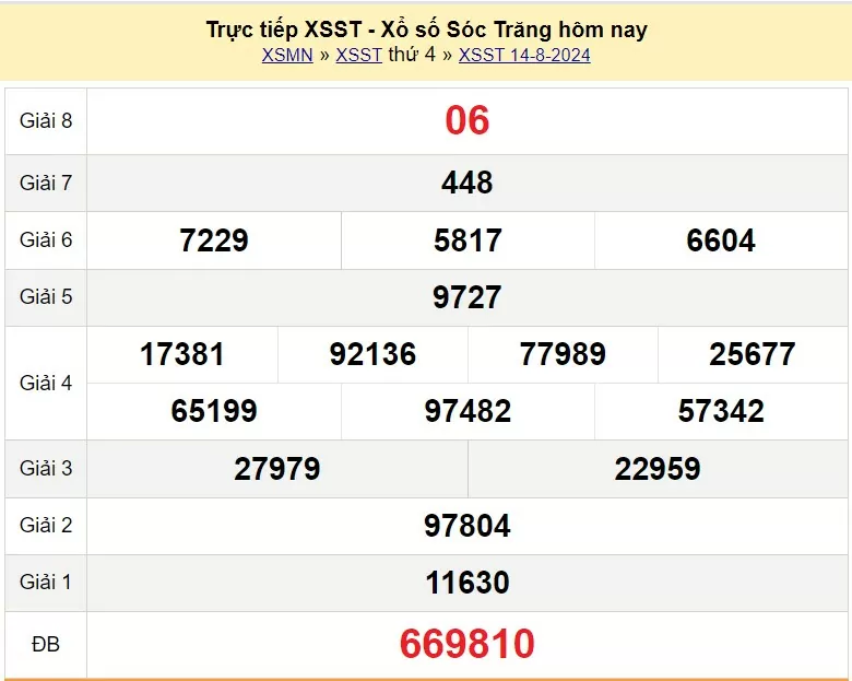 XSST 14/8, Xem kết quả xổ số Sóc Trăng hôm nay 14/8/2024, xổ số Sóc Trăng ngày 14 tháng 8