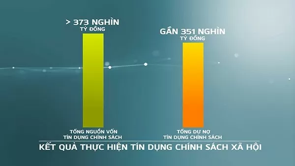 Tín dụng chính sách xã hội: Mở đường đi tới hạnh phúc