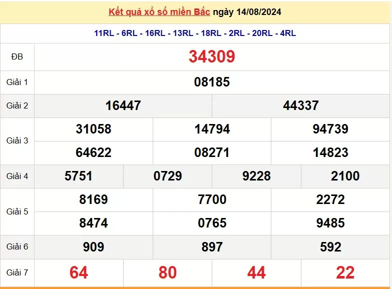 XSMB 17/8, Kết quả xổ số miền Bắc hôm nay 17/8/2024, xổ số miền Bắc 17 tháng 8, trực tiếp XSMB 17/8