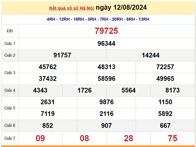 XSHN 15 tháng 8, Kết quả xổ số Hà Nội hôm nay 15 tháng 8/2024, KQXSHN thứ Năm ngày 15 tháng 8