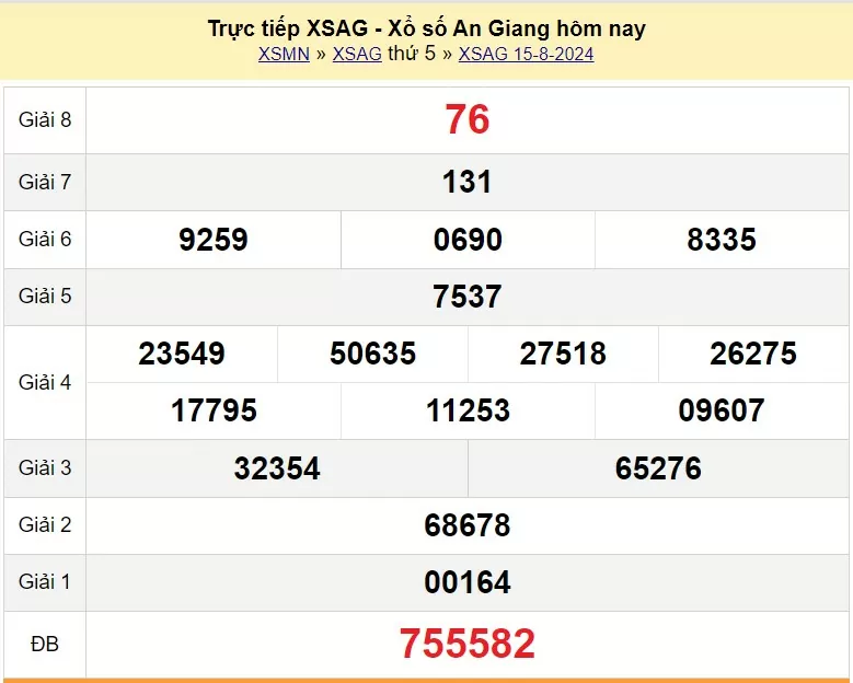 XSAG 15/8, Kết quả xổ số An Giang hôm nay 15/8/2024, KQXSAG thứ Năm ngày 15 tháng 8