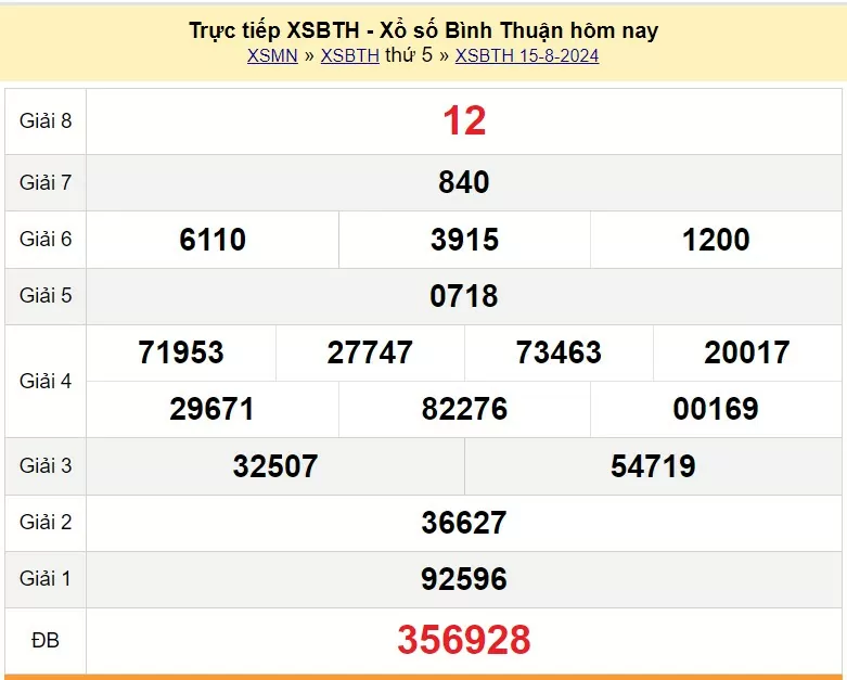 XSBTH 29/8, Kết quả xổ số Bình Thuận hôm nay 29/8/2024, KQXSBTH thứ Năm ngày 29 tháng 8